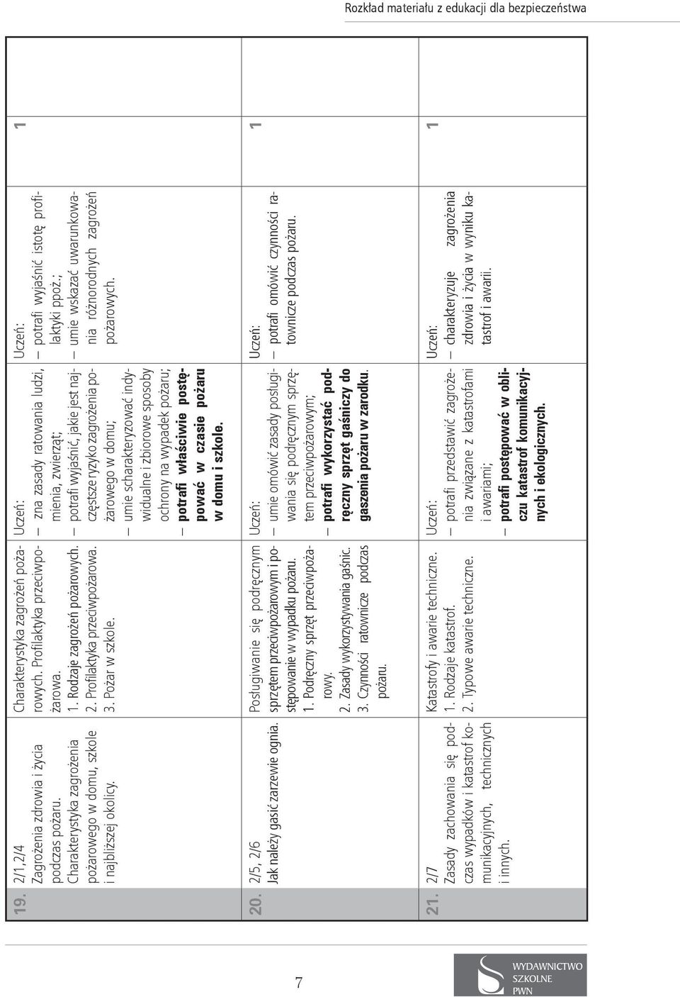 zna zasady ratowania ludzi, mienia, zwierząt; potrafi wyjaśnić, jakie jest najczęstsze ryzyko zagrożenia pożarowego w domu; umie scharakteryzować indywidualne i zbiorowe sposoby ochrony na wypadek