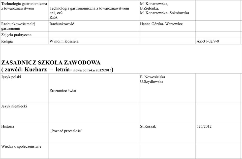 Konarzewska- Sokołowska Hanna Górska- Warsewicz Religia W moim Kościela AZ-31-02/9-0 ZASADNICZ SZKOŁA ZAWODOWA ( zawód:
