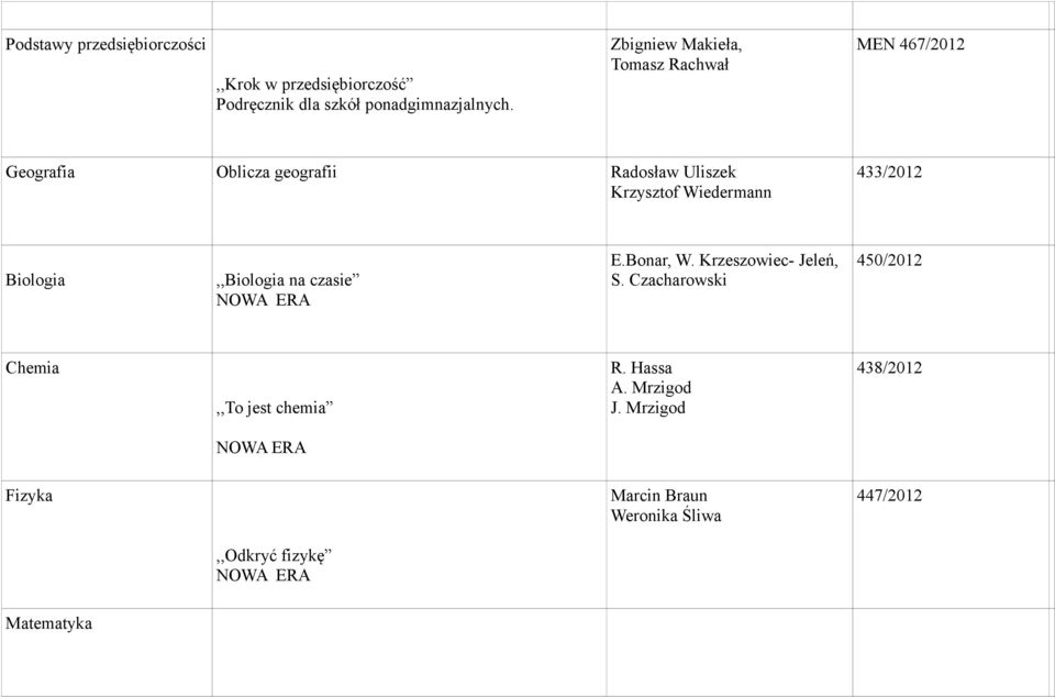 433/2012 Biologia,,Biologia na czasie NOWA ERA E.Bonar, W. Krzeszowiec- Jeleń, S.
