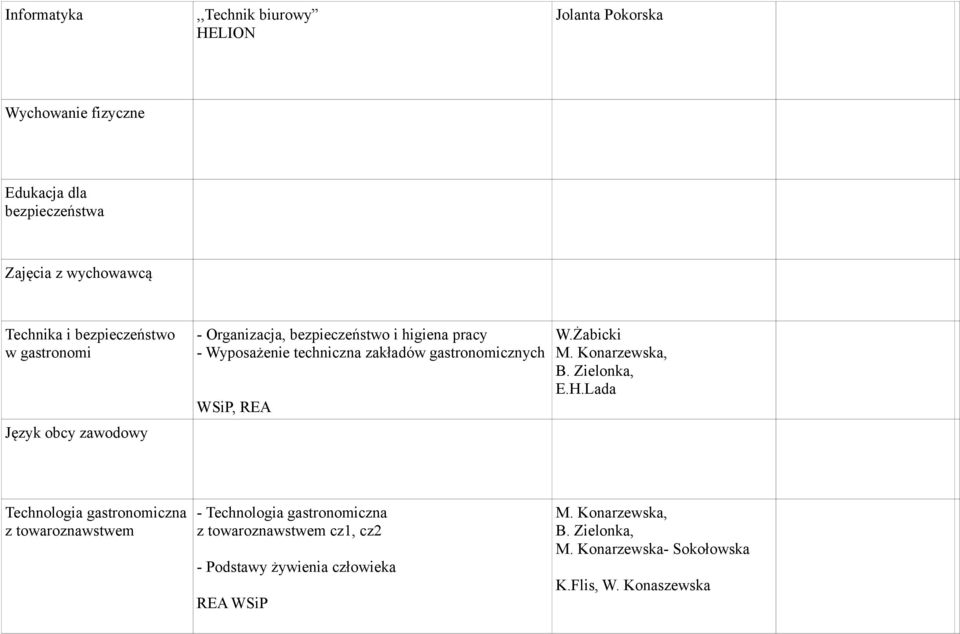 gastronomicznych WSiP, REA W.Żabicki M. Konarzewska, B. Zielonka, E.H.