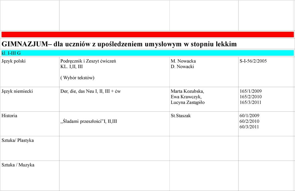 Nowacki S-I-56/2/2005 ( Wybór tekstów) Język niemiecki Der, die, das Neu I, II, III + ćw Marta Kozubska,