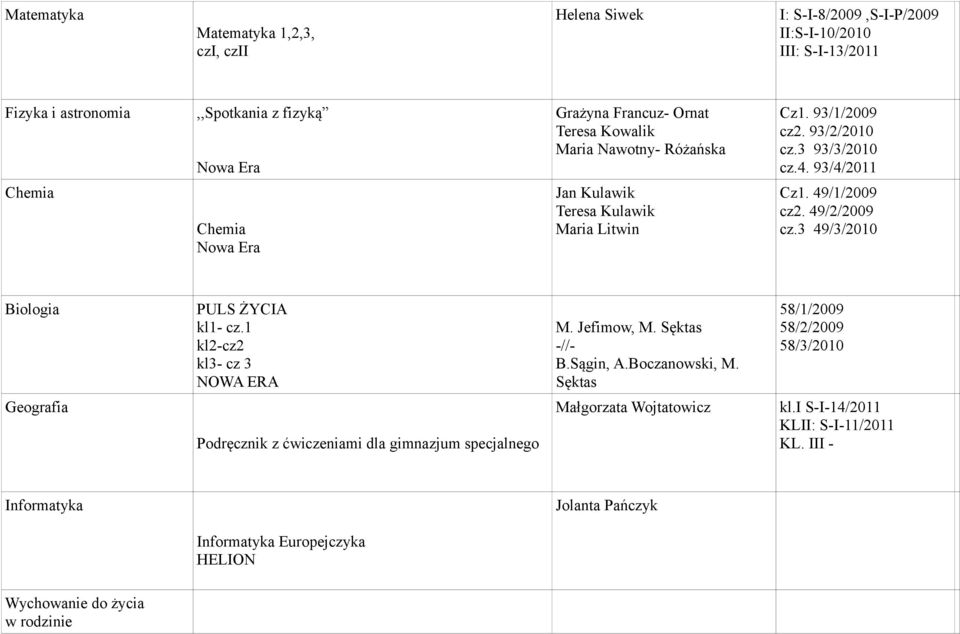 3 49/3/2010 Biologia PULS ŻYCIA kl1- cz.1 kl2-cz2 kl3- cz 3 NOWA ERA M. Jefimow, M. Sęktas -//- B.Sągin, A.Boczanowski, M.