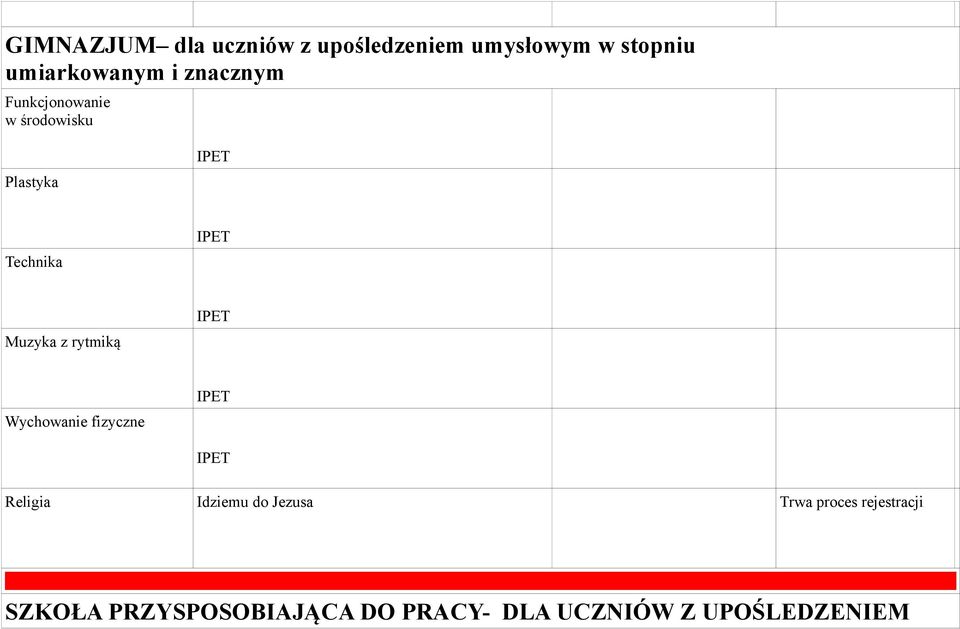 Technika Muzyka z rytmiką Wychowanie fizyczne Religia Idziemu do