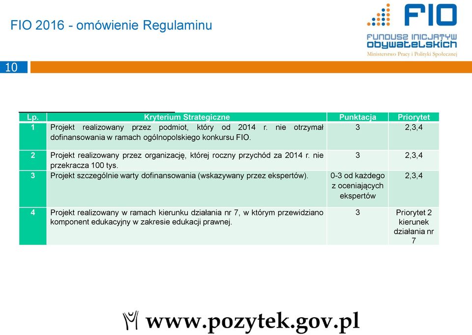 nie 3 2,3,4 przekracza 100 tys. 3 Projekt szczególnie warty dofinansowania (wskazywany przez ekspertów).