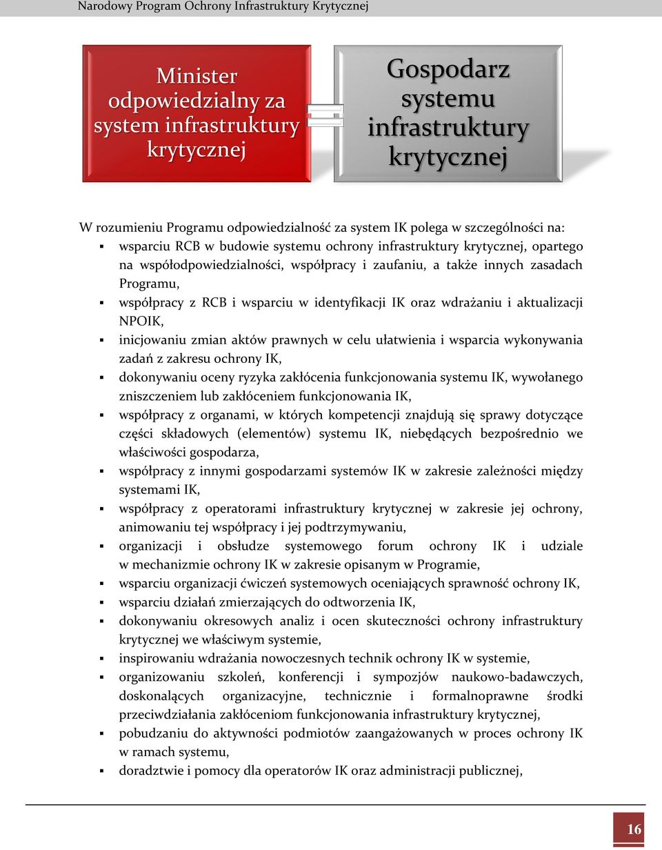 wdrażaniu i aktualizacji NPOIK, inicjowaniu zmian aktów prawnych w celu ułatwienia i wsparcia wykonywania zadań z zakresu ochrony IK, dokonywaniu oceny ryzyka zakłócenia funkcjonowania systemu IK,