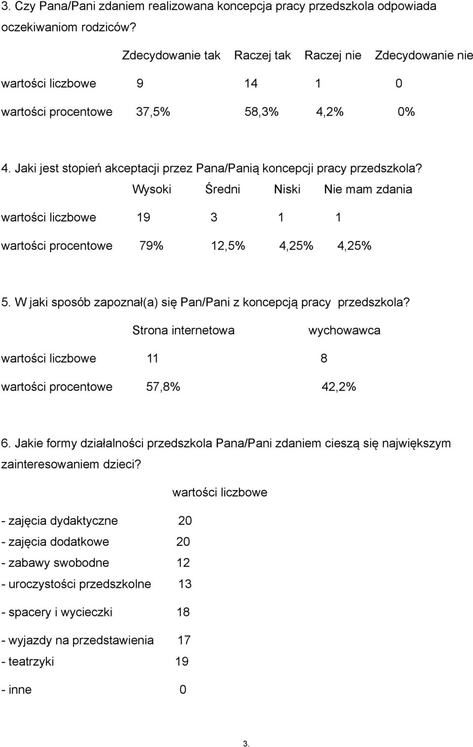 Wysoki S redni Niski Nie mam zdania wartości liczbowe 19 3 1 1 wartości procentowe 79% 12,5% 4,25% 4,25% 5. W jaki sposób zapoznał(a) się Pan/Pani z koncepcją pracy przedszkola?