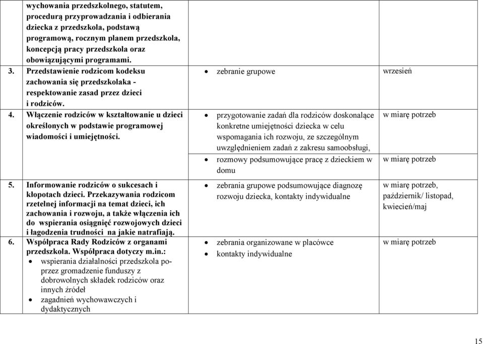 Włączenie rodziców w kształtowanie u dzieci określonych w podstawie programowej wiadomości i umiejętności. 5. Informowanie rodziców o sukcesach i kłopotach dzieci.