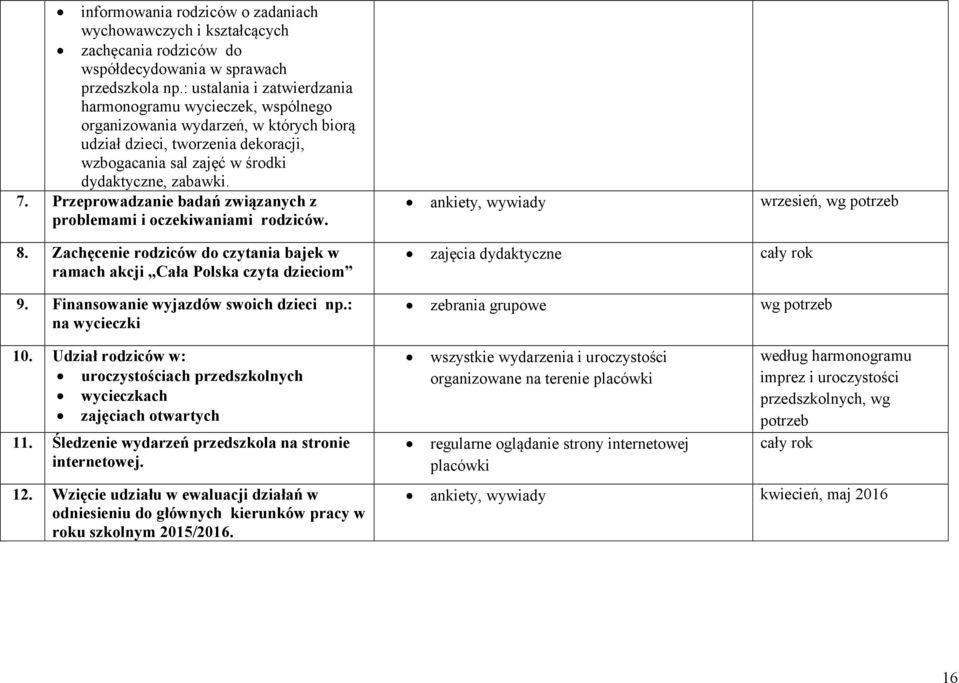 Przeprowadzanie badań związanych z problemami i oczekiwaniami rodziców. 8. Zachęcenie rodziców do czytania bajek w ramach akcji Cała Polska czyta dzieciom 9. Finansowanie wyjazdów swoich dzieci np.