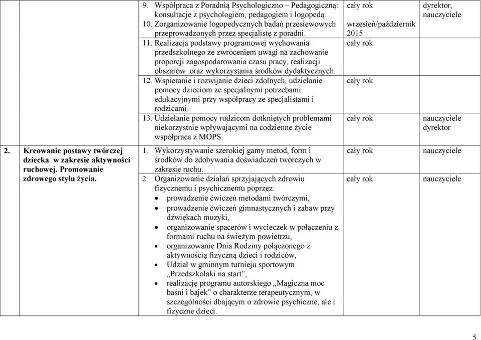 Realizacja podstawy programowej wychowania przedszkolnego ze zwróceniem uwagi na zachowanie proporcji zagospodarowania czasu pracy, realizacji obszarów oraz wykorzystania środków dydaktycznych. 12.