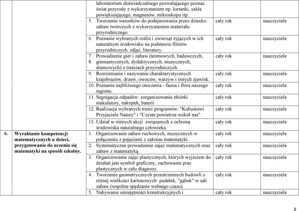Poznanie wybranych roślin i zwierząt żyjących w ich naturalnym środowisku na podstawie filmów przyrodniczych, zdjęć, literatury. 7. Prowadzenie gier i zabaw (terenowych, badawczych, 8.