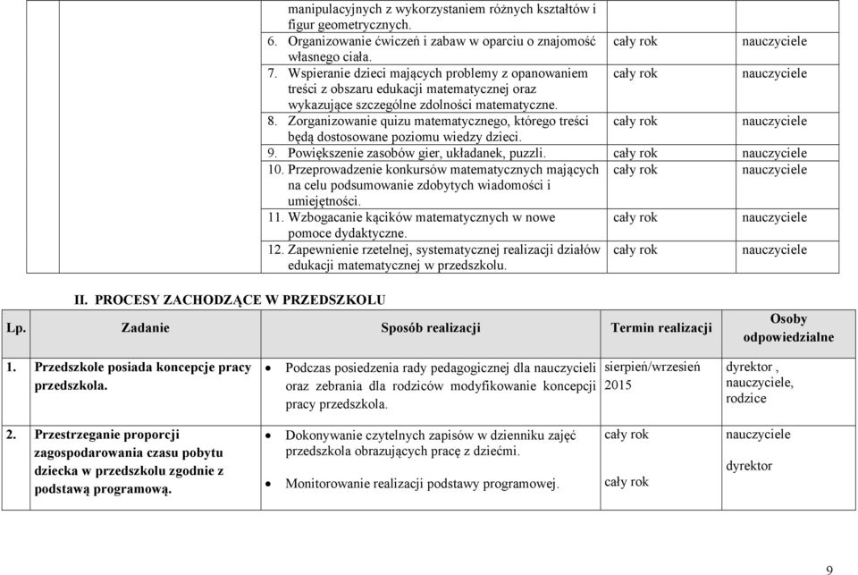 Zorganizowanie quizu matematycznego, którego treści będą dostosowane poziomu wiedzy dzieci. 9. Powiększenie zasobów gier, układanek, puzzli. 10.