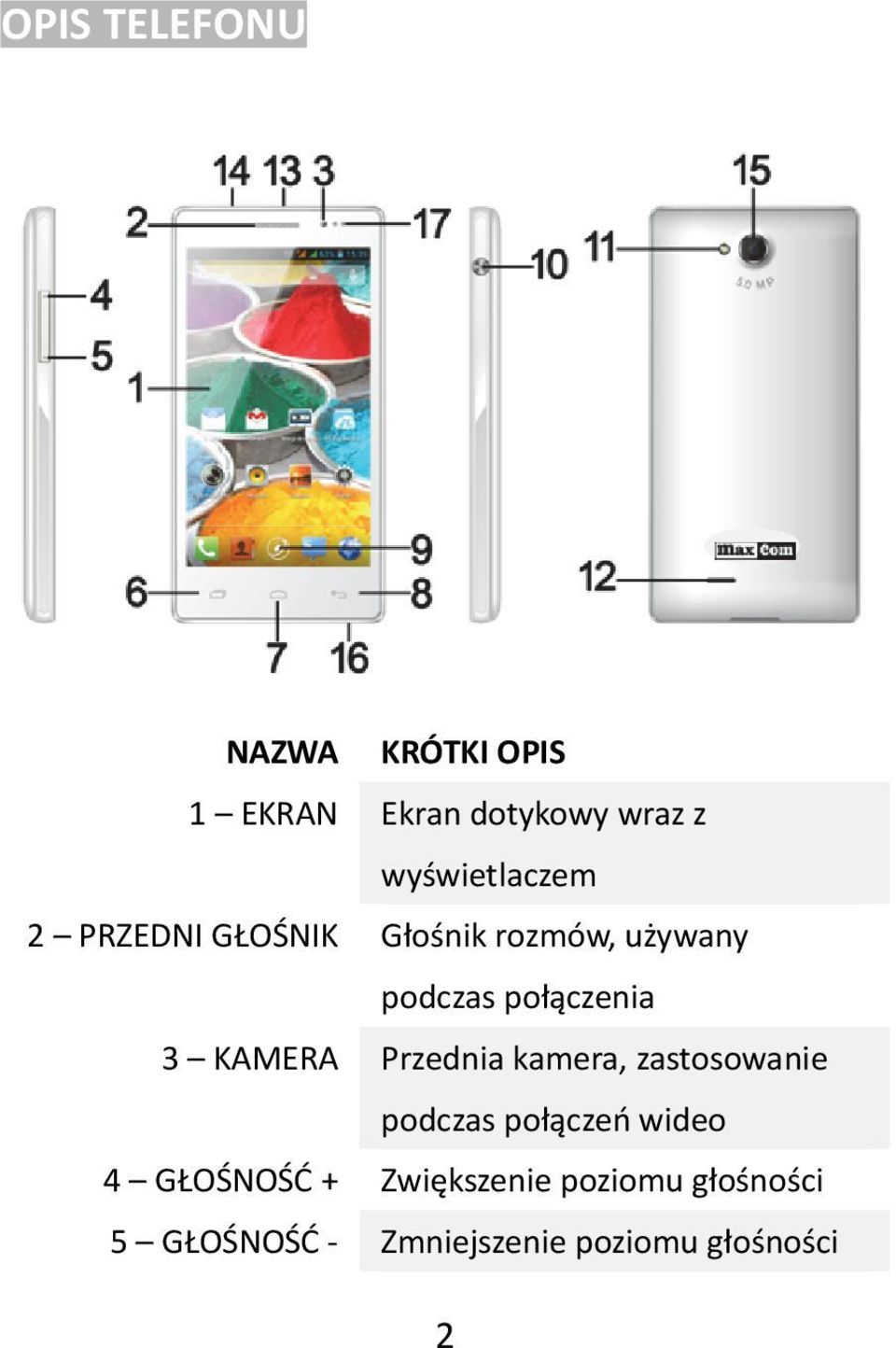 połączenia 3 KAMERA Przednia kamera, zastosowanie podczas połączeń