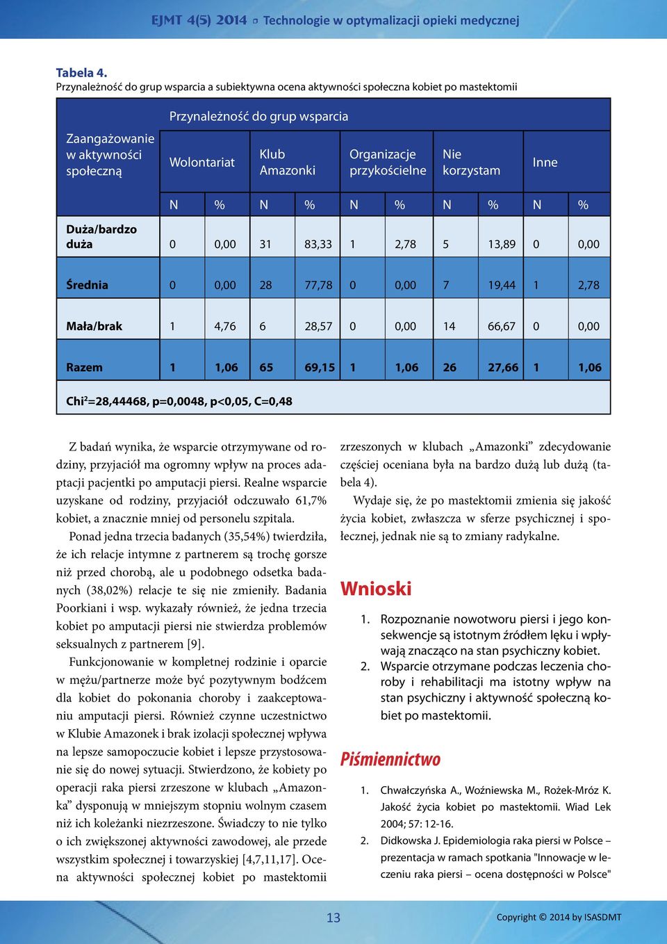 przykościelne Nie korzystam Inne N % N % N % N % N % Duża/bardzo duża 0 0,00 31 83,33 1 2,78 5 13,89 0 0,00 Średnia 0 0,00 28 77,78 0 0,00 7 19,44 1 2,78 Mała/brak 1 4,76 6 28,57 0 0,00 14 66,67 0