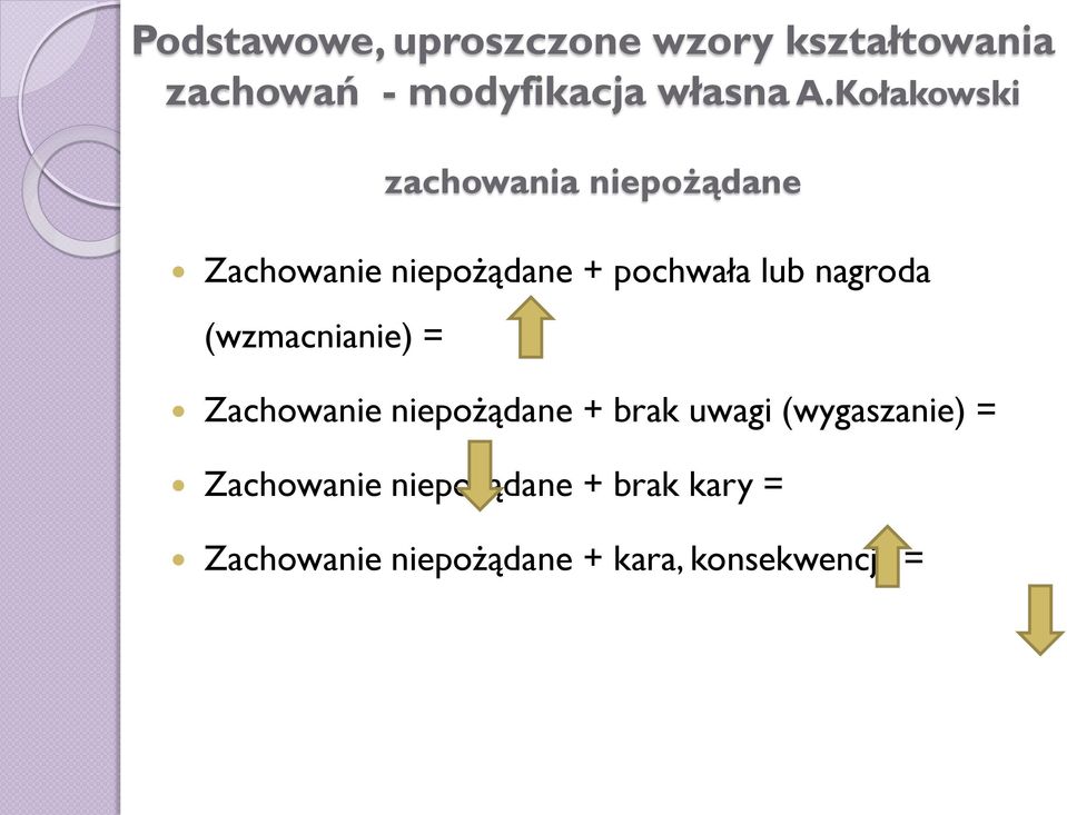nagroda (wzmacnianie) = Zachowanie niepożądane + brak uwagi (wygaszanie) =