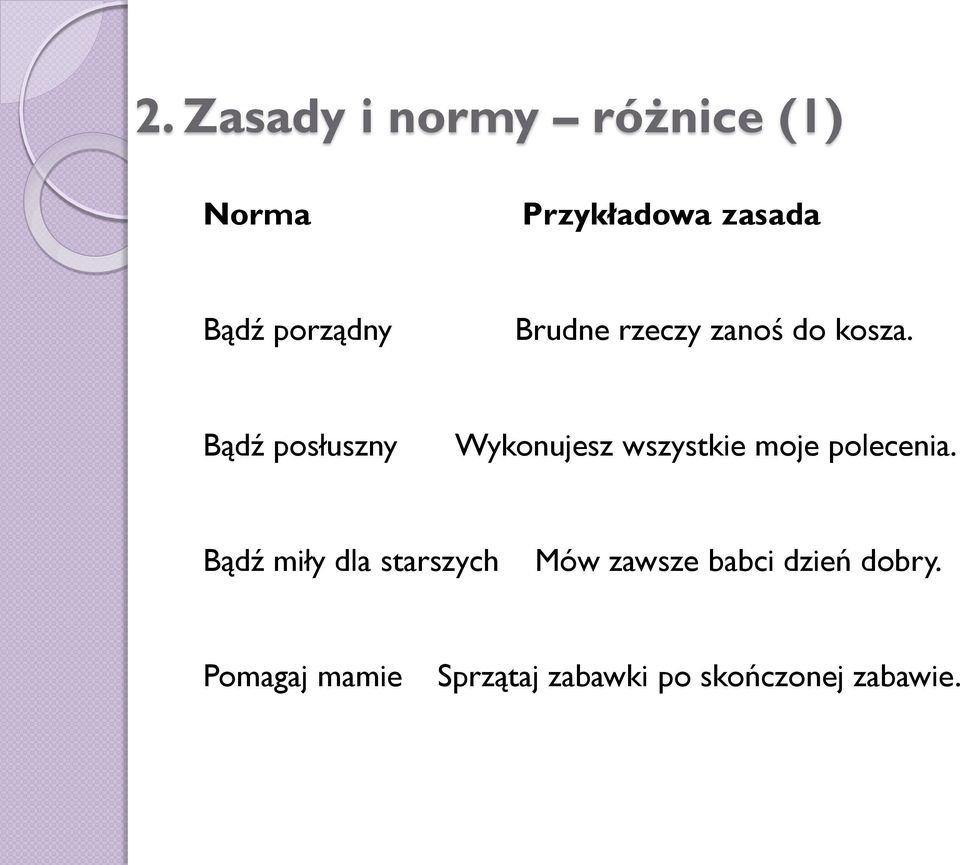 Bądź posłuszny Wykonujesz wszystkie moje polecenia.