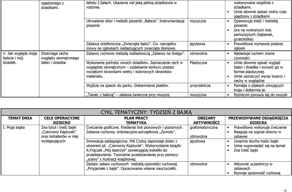 Umie słownie opisać wolny czas spędzony z dziadkami muzyczna Opanowuje treść i melodię piosenki Gra na wybranych inst.