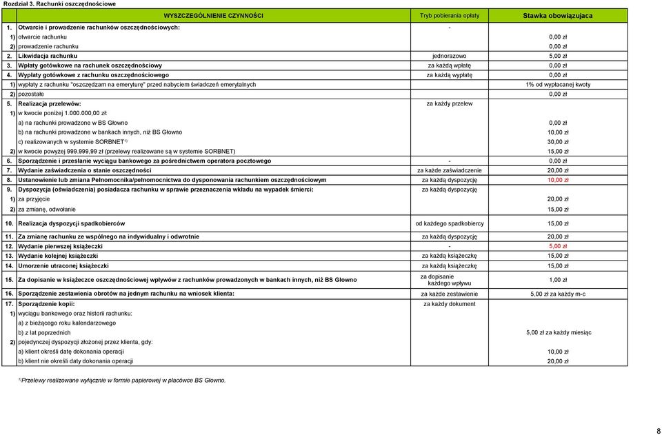 Wpłaty gotówkowe na rachunek oszczędnościowy za każdą wpłatę 0,00 zł 4.