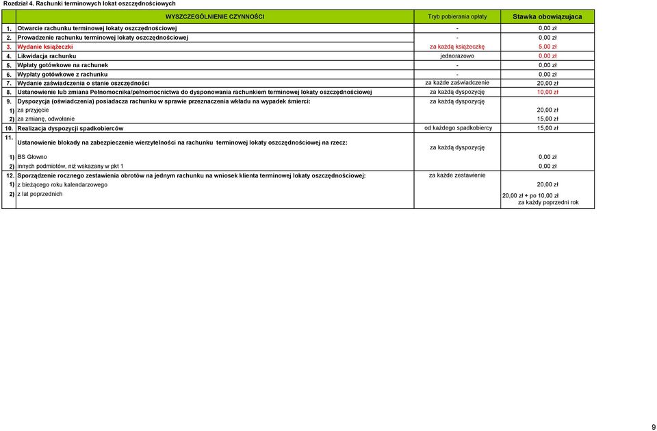 Wpłaty gotówkowe na rachunek - 0,00 zł 6. Wypłaty gotówkowe z rachunku - 0,00 zł 7. Wydanie zaświadczenia o stanie oszczędności za każde zaświadczenie 20,00 zł 8.
