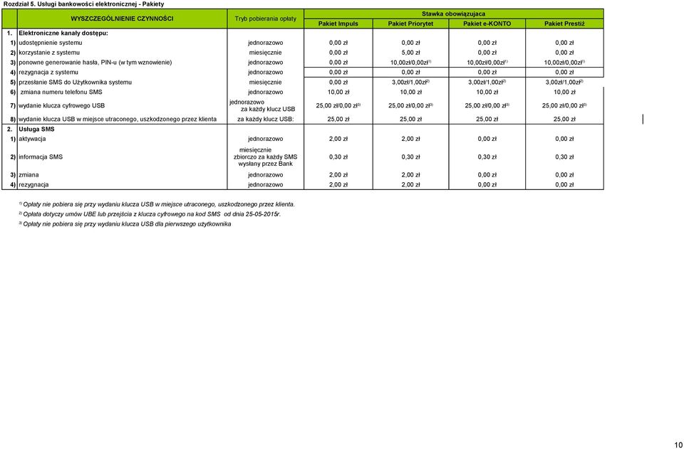 0,00 zł 0,00 zł 0,00 zł 0,00 zł 2) korzystanie z systemu miesięcznie 0,00 zł 5,00 zł 0,00 zł 0,00 zł 3) ponowne generowanie hasła, PIN-u (w tym wznowienie) jednorazowo 0,00 zł 4) rezygnacja z systemu