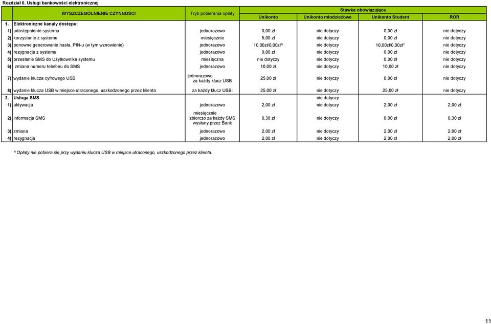 generowanie hasła, PIN-u (w tym wznowienie) jednorazowo 10,00zł/0,00zł 1) nie dotyczy 10,00zł/0,00zł 1) nie dotyczy 4) rezygnacja z systemu jednorazowo 0,00 zł nie dotyczy 0,00 zł nie dotyczy 5)