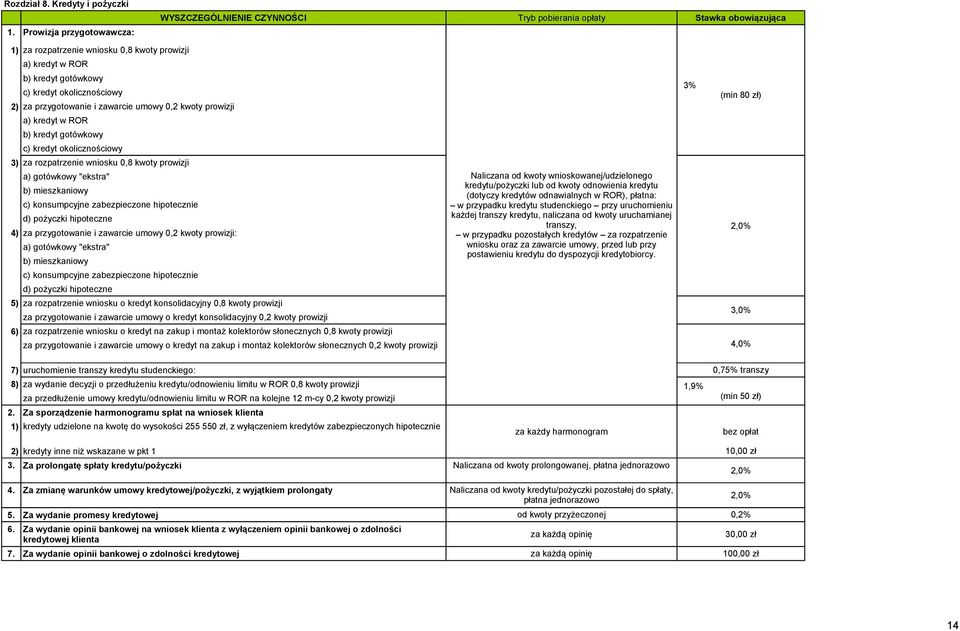 okolicznościowy 2) za przygotowanie i zawarcie umowy 0,2 kwoty prowizji a) kredyt w ROR b) kredyt gotówkowy c) kredyt okolicznościowy 3) za rozpatrzenie wniosku 0,8 kwoty prowizji a) gotówkowy