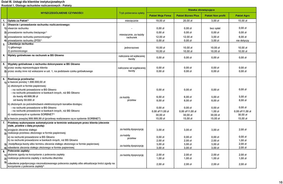 Opłata za Pakiet 1) miesięcznie 19,00 zł 20,00 zł 3,00 zł 15,00 zł 2.