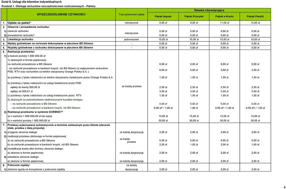 Opłata za pakiet 1) miesięcznie 0,00 zł 9,00 zł 11,00 zł 15,00 zł 2. 1) otwarcie rachunku 0,00 zł 0,00 zł 0,00 zł 0,00 zł miesięcznie 2) prowadzenie rachunku 1) 0,00 zł 0,00 zł 0,00 zł 0,00 zł 3.