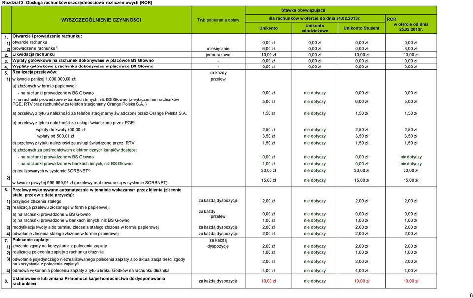 2013r. ROR Unikonto Unikonto w ofercie od dnia Unikonto Student młodzieżowe 25.02.2013r. 1.