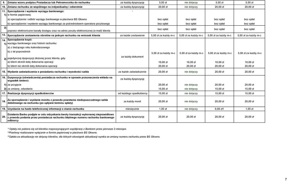 Sporządzenie i wysłanie wyciągu bankowego: - 1) w formie papierowej: a) sporządzenie i odbiór wyciągu bankowego w placówce BS Głowno bez opłat bez opłat bez opłat bez opłat b) sporządzenie i wysłanie