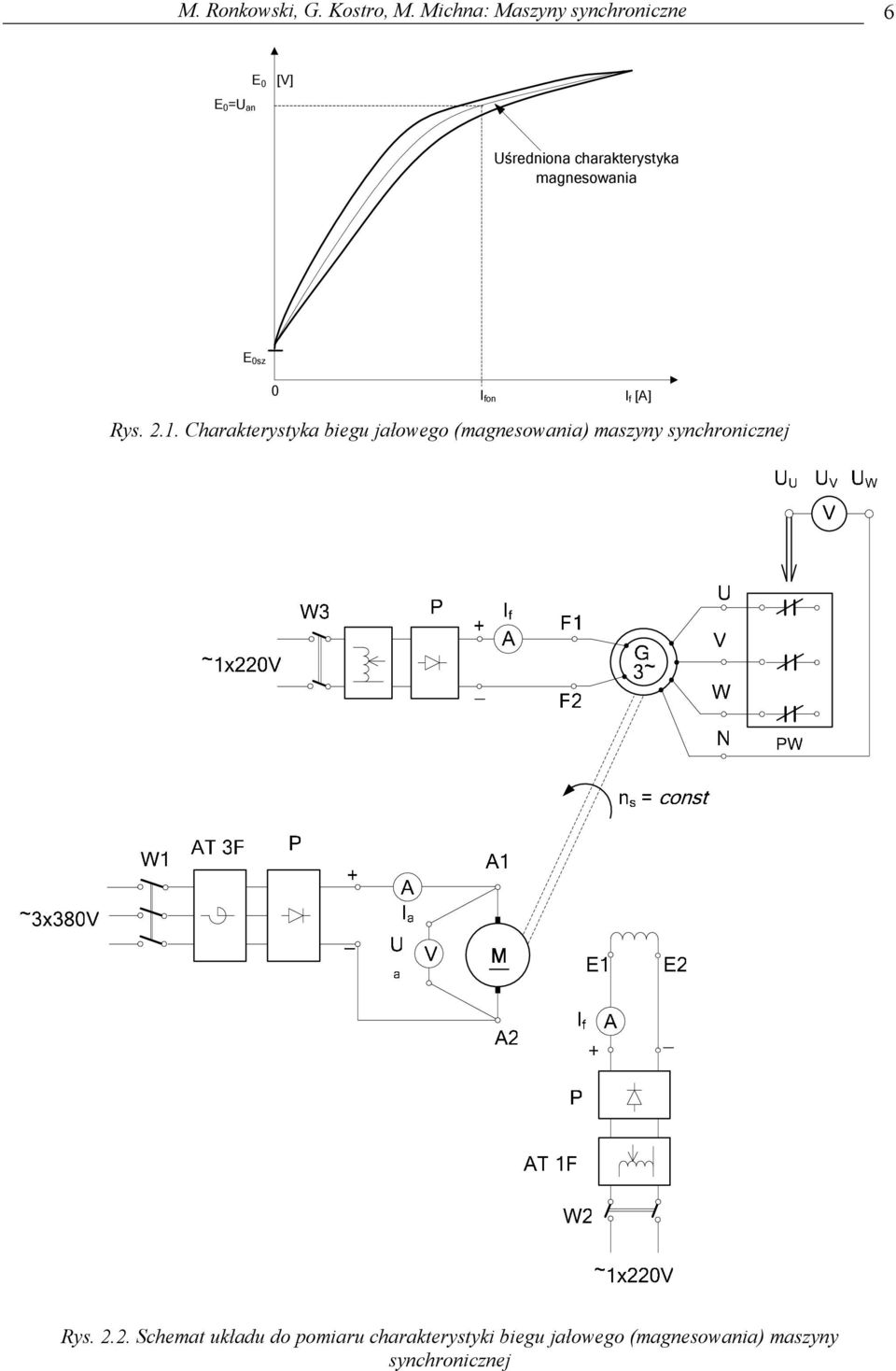 magnesowania E sz I on I [A] Rys. 2.1.