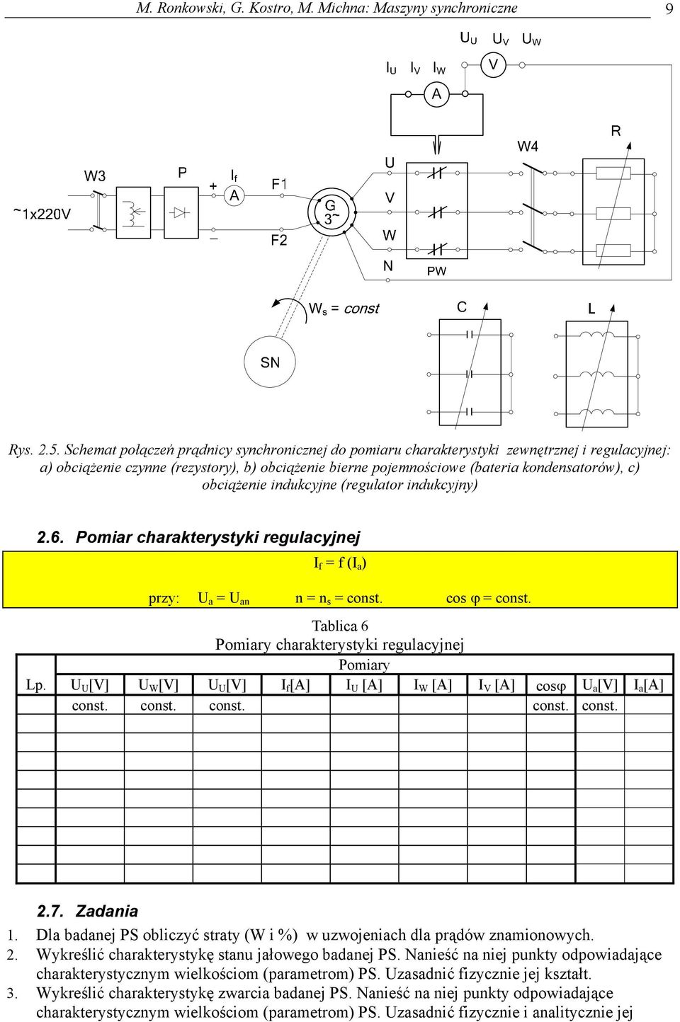 obciążenie indukcyjne (regulator indukcyjny) 2.6. Pomiar charakterystyki regulacyjnej I = (I a ) przy: U a = U an n = n s = const. cos ϕ = const.