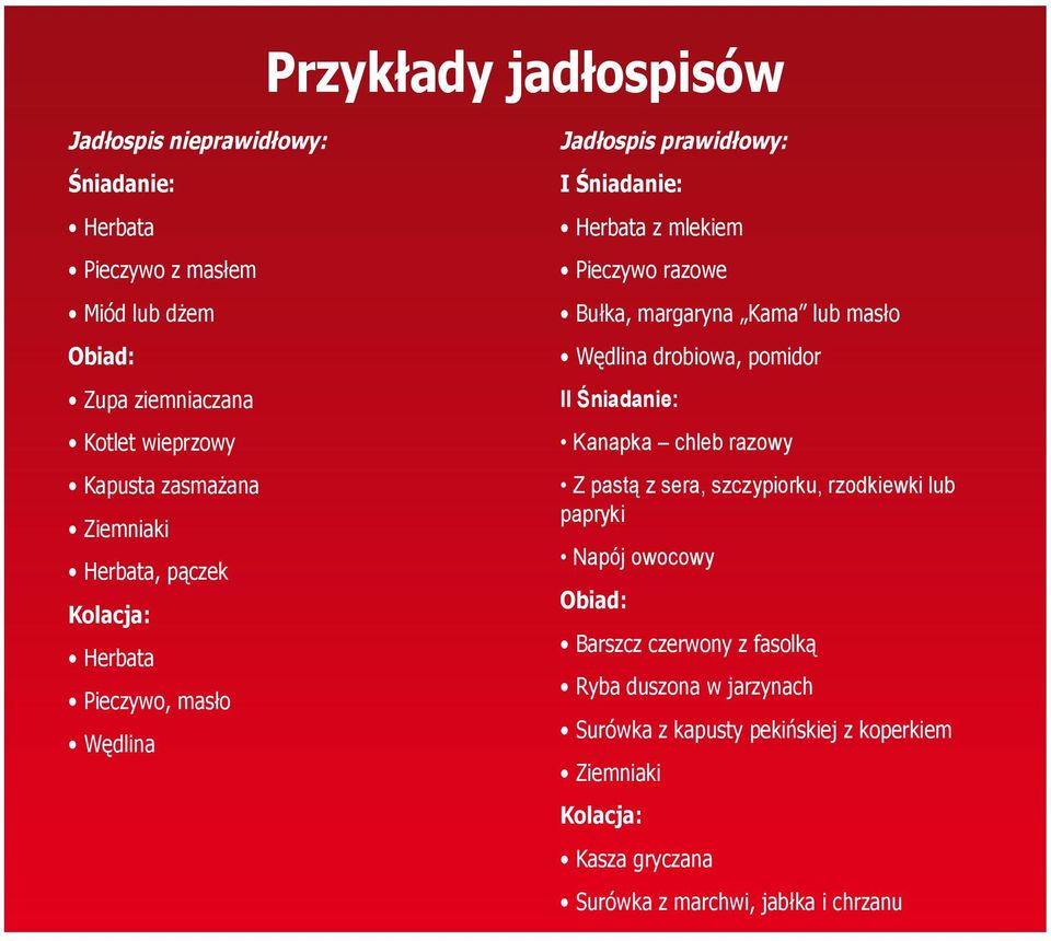 margaryna Kama lub masło Wędlina drobiowa, pomidor II Śniadanie: Kanapka chleb razowy Z pastą z sera, szczypiorku, rzodkiewki lub papryki Napój owocowy