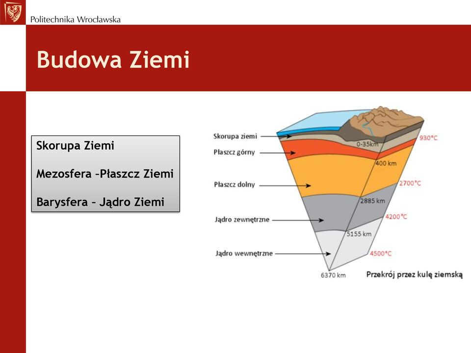 Mezosfera Płaszcz