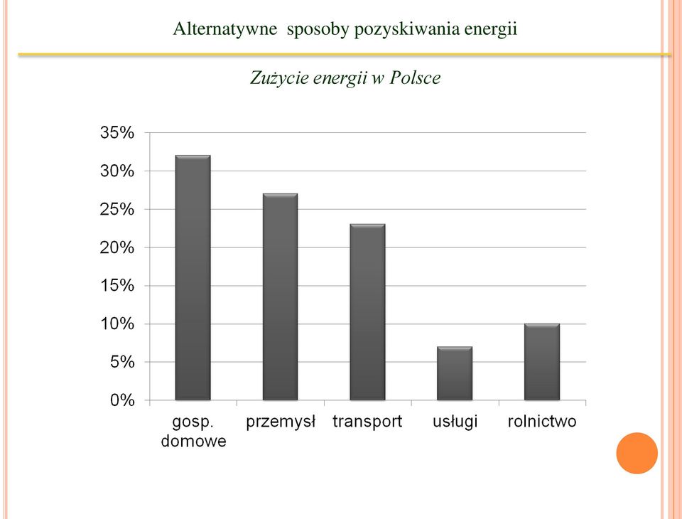 Polsce