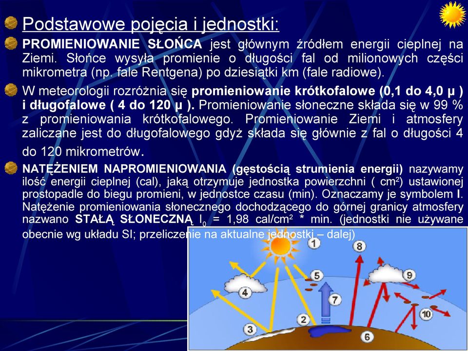 Promieniowanie słoneczne składa się w 99 % z promieniowania krótkofalowego.