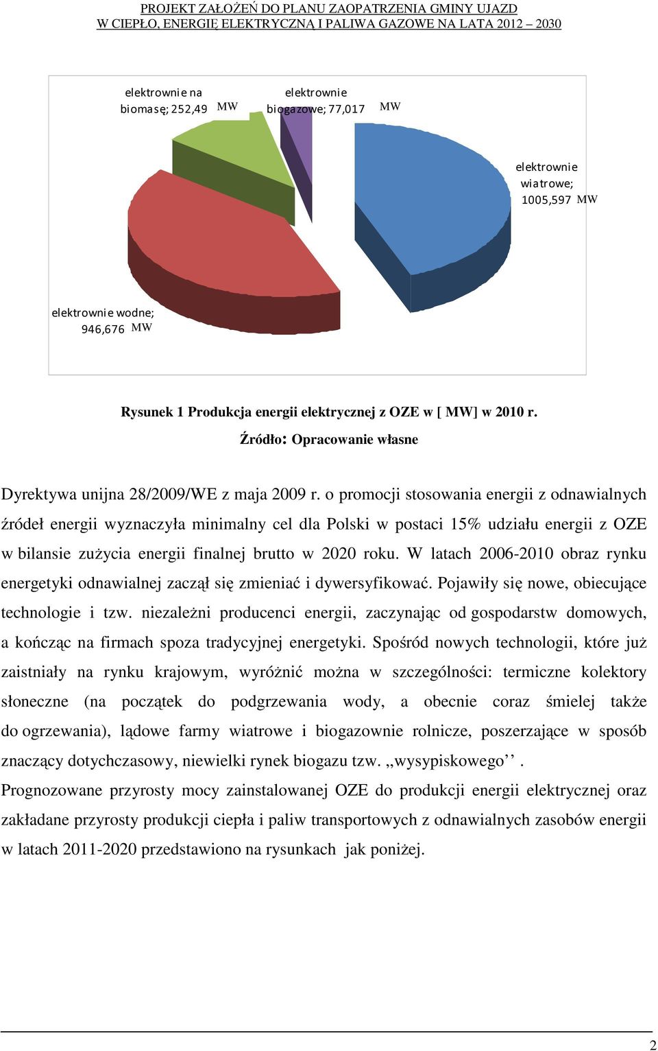o promocji stosowania energii z odnawialnych źródeł energii wyznaczyła minimalny cel dla Polski w postaci 15% udziału energii z OZE w bilansie zużycia energii finalnej brutto w 2020 roku.