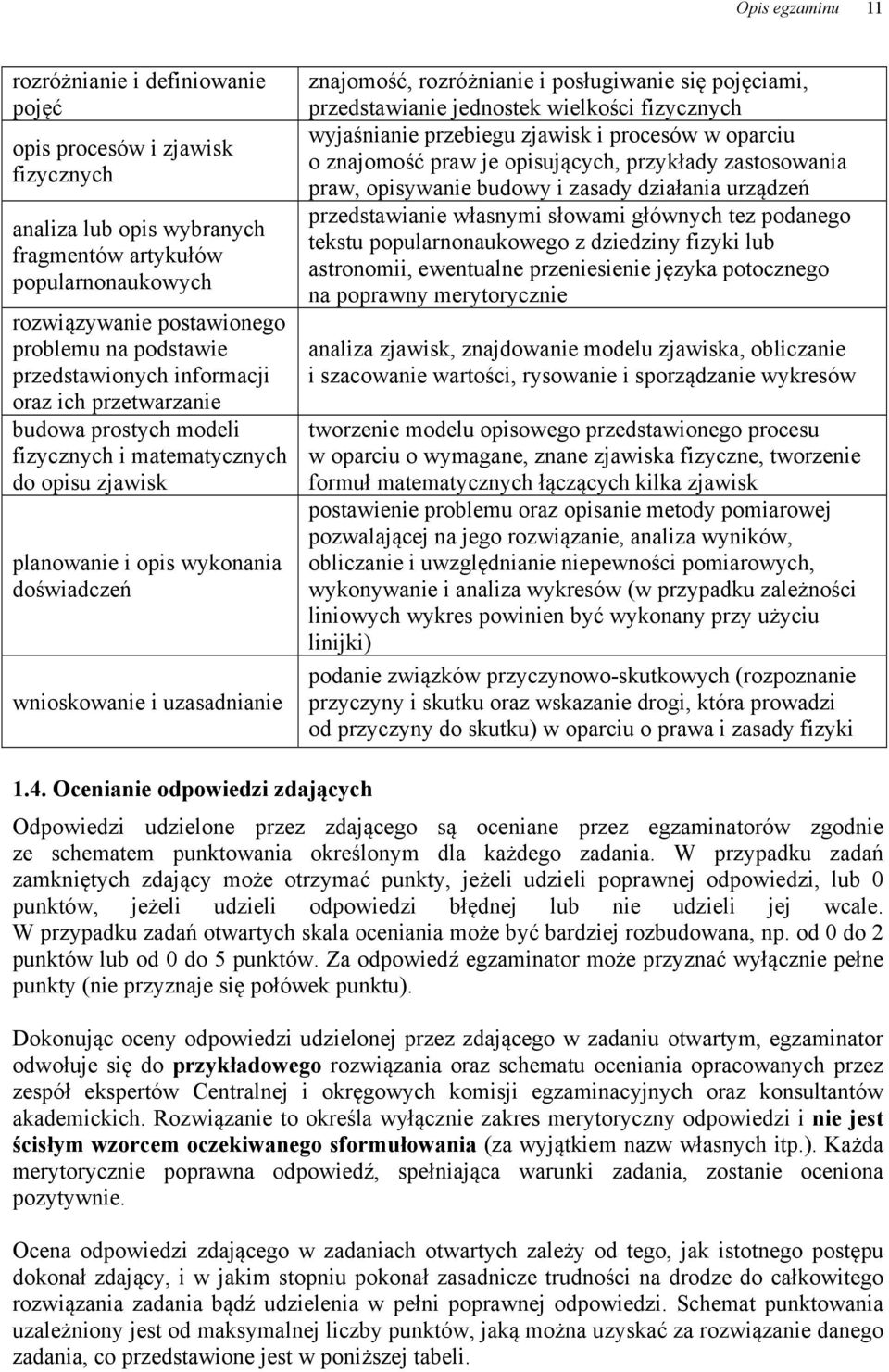 rozróżnianie i posługiwanie się pojęciami, przedstawianie jednostek wielkości fizycznych wyjaśnianie przebiegu zjawisk i procesów w oparciu o znajomość praw je opisujących, przykłady zastosowania