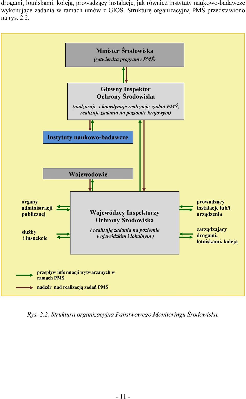 naukowo-badawcze Wojewodowie organy administracji publicznej służby i inspekcje Wojewódzcy Inspektorzy Ochrony Środowiska ( realizują zadania na poziomie wojewódzkim i lokalnym ) prowadzący