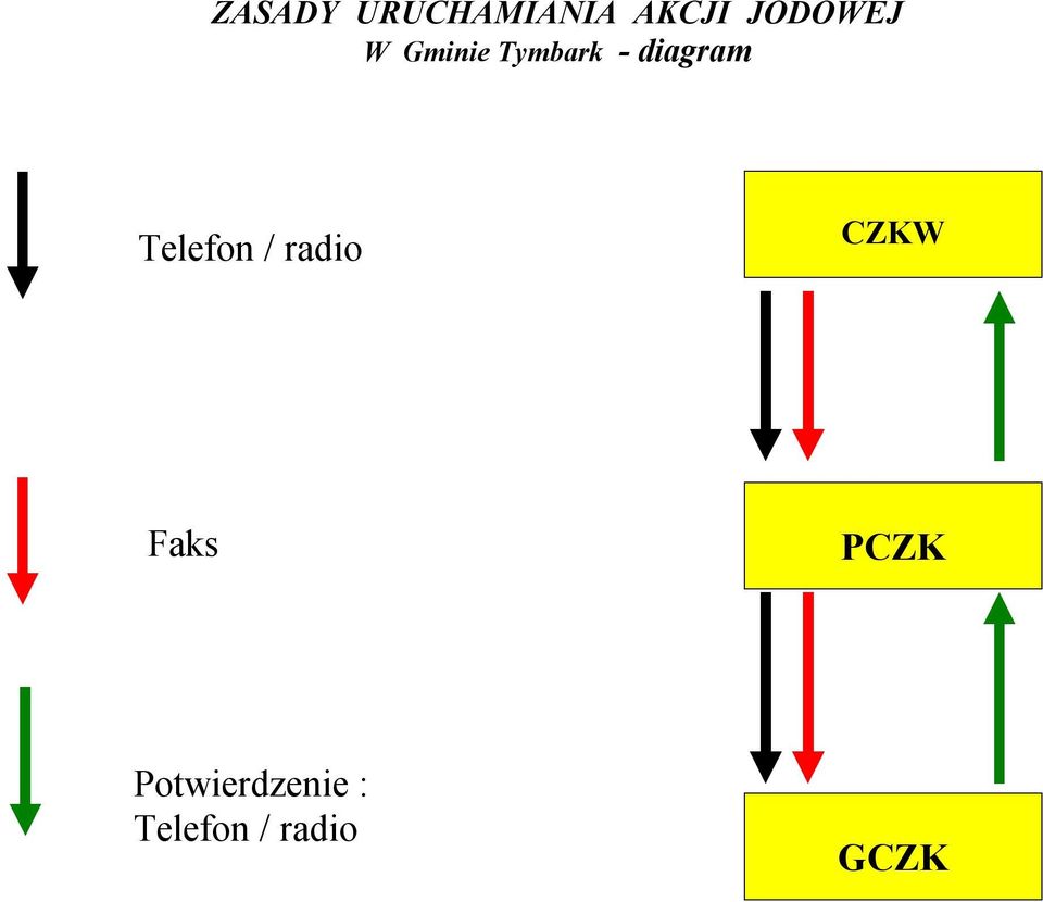 diagram Telefon / radio CZKW