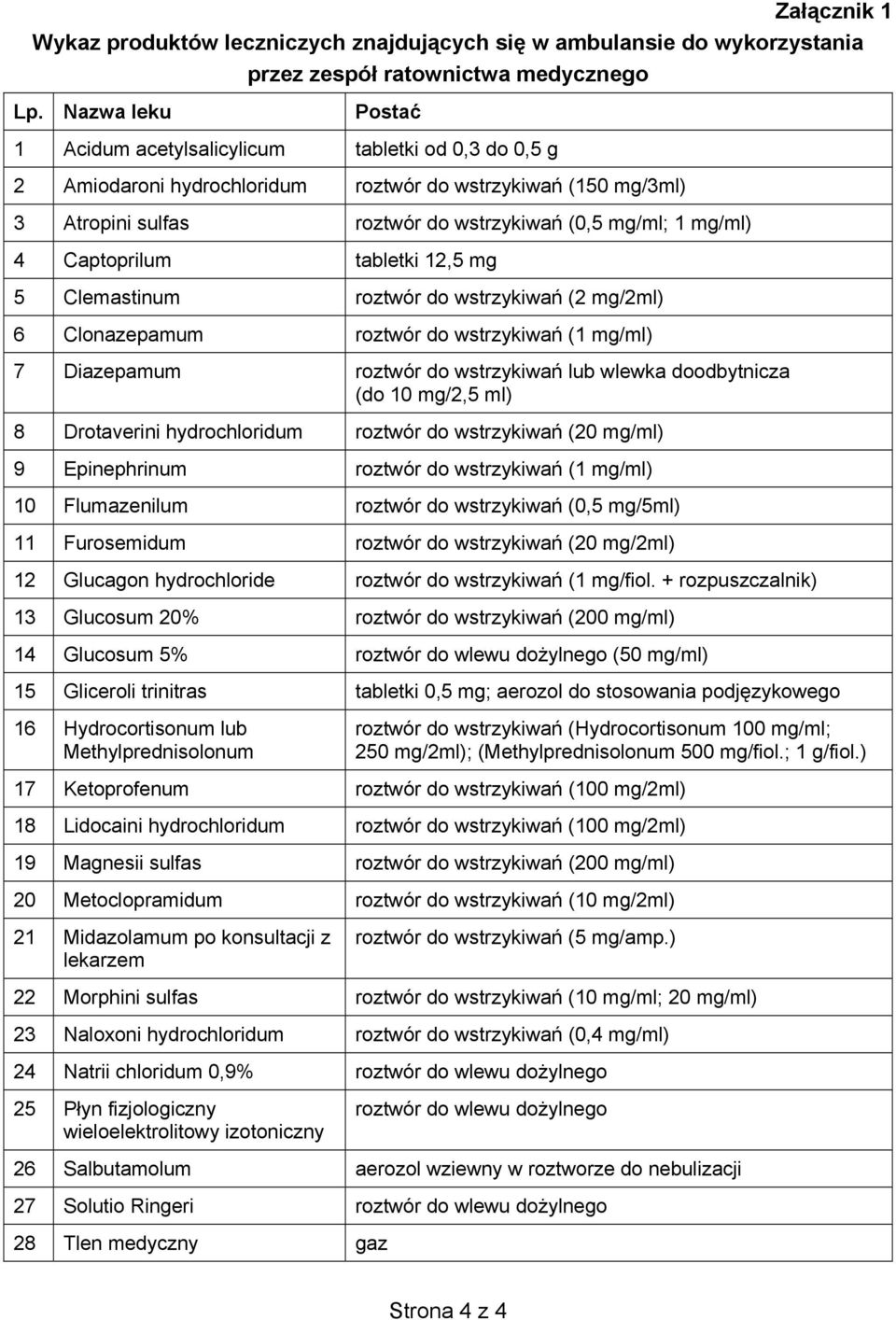 Captoprilum tabletki 12,5 mg 5 Clemastinum roztwór do wstrzykiwań (2 mg/2ml) 6 Clonazepamum roztwór do wstrzykiwań (1 mg/ml) 7 Diazepamum roztwór do wstrzykiwań lub wlewka doodbytnicza (do 10 mg/2,5