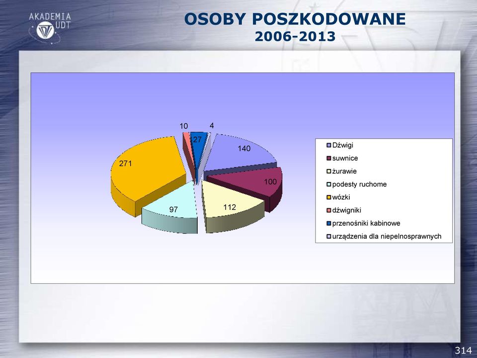 ruchome 97 112 wózki dźwigniki