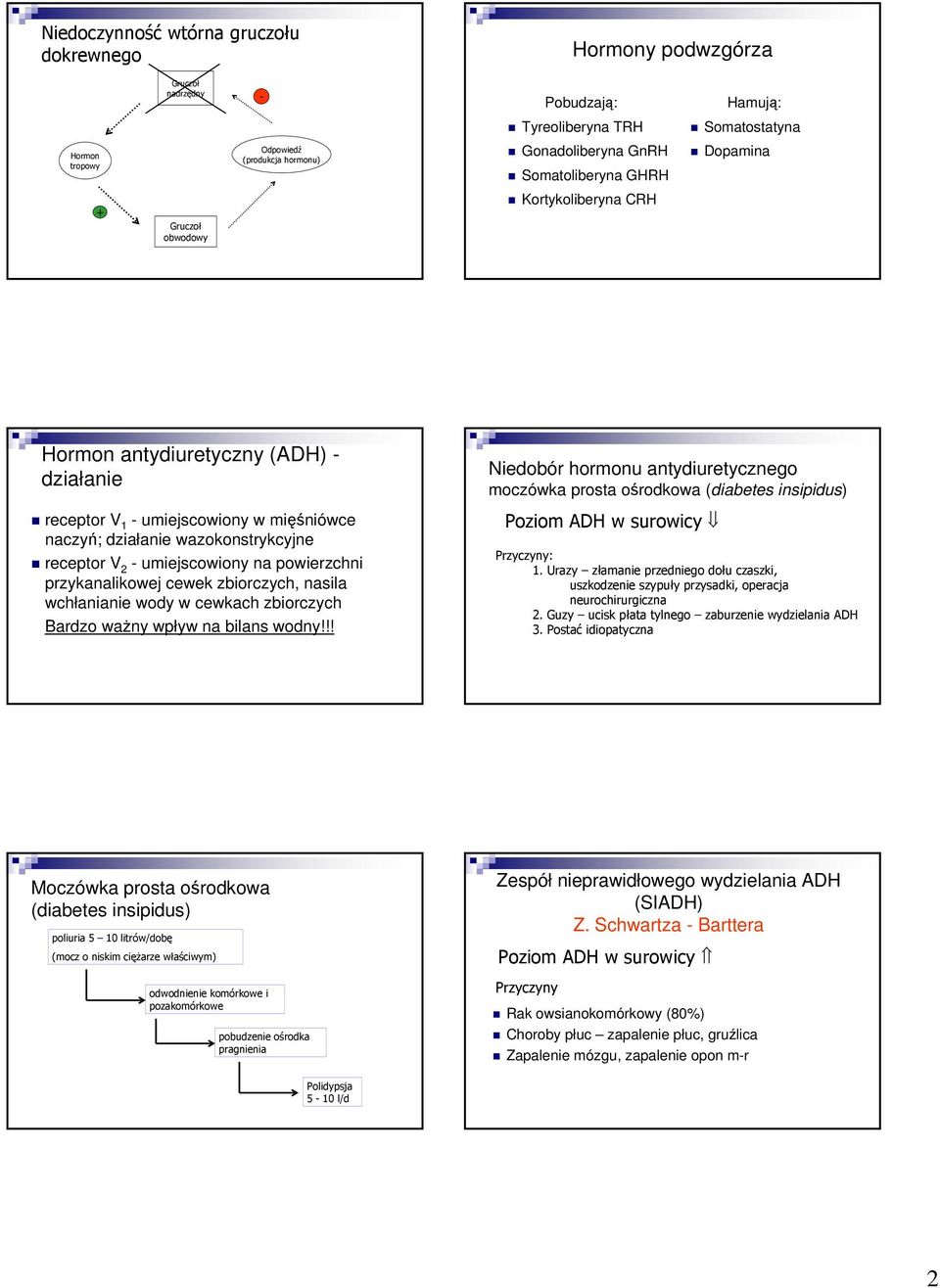 cewkach zbiorczych Bardzo ważny wpływ na bilans wodny!!! Niedobór hormonu antydiuretycznego moczówka prosta ośrodkowa (diabetes insipidus) Poziom ADH w surowicy Przyczyny: 1.