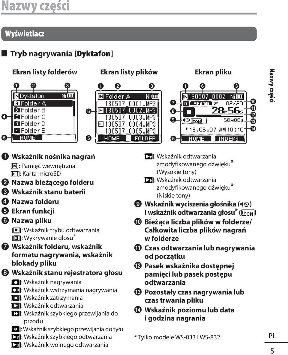 trybu odtwarzania [ ]: Wykrywanie głosu * 7 Wskaźnik folderu, wskaźnik formatu nagrywania, wskaźnik blokady pliku 8 Wskaźnik stanu rejestratora głosu [ ]: Wskaźnik nagrywania [ ]: Wskaźnik