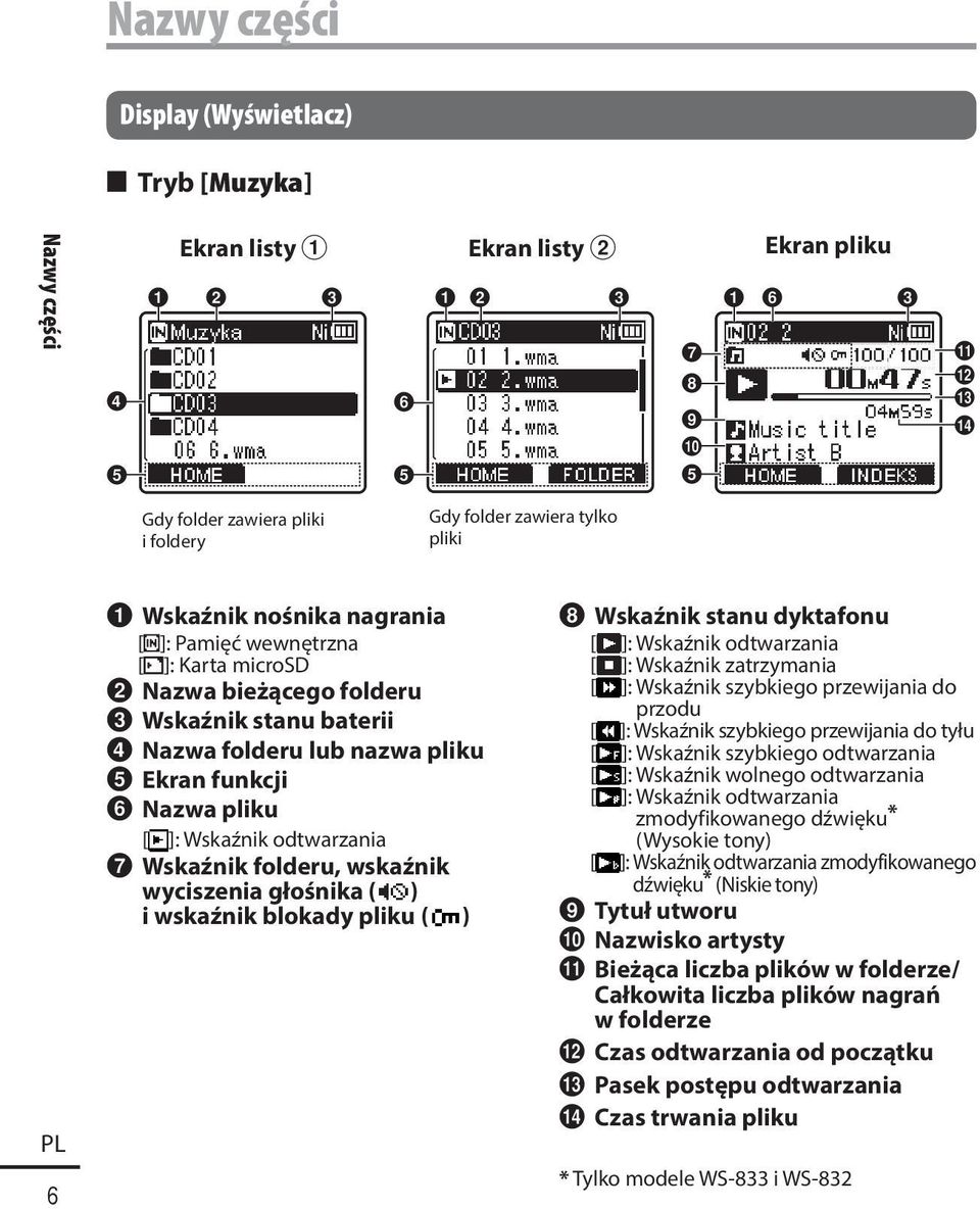 baterii 4 Nazwa folderu lub nazwa pliku 5 Ekran funkcji 6 Nazwa pliku [ ]: Wskaźnik odtwarzania 7 Wskaźnik folderu, wskaźnik wyciszenia głośnika ( ) i wskaźnik blokady pliku ( ) 8 Wskaźnik stanu