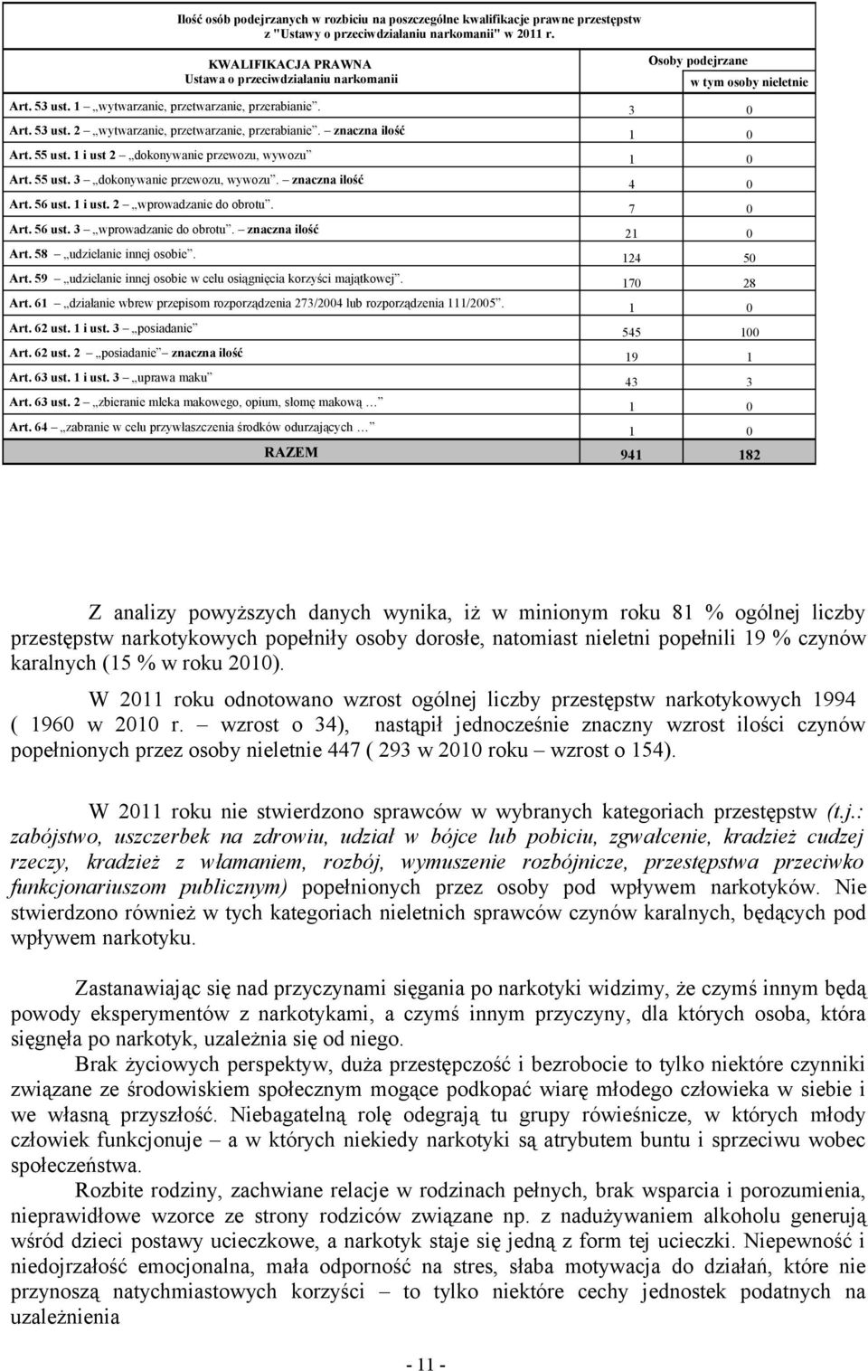 znaczna ilość 1 0 Art. 55 ust. 1 i ust 2 dokonywanie przewozu, wywozu 1 0 Art. 55 ust. 3 dokonywanie przewozu, wywozu. znaczna ilość 4 0 Art. 56 ust. 1 i ust. 2 wprowadzanie do obrotu. 7 0 Art.