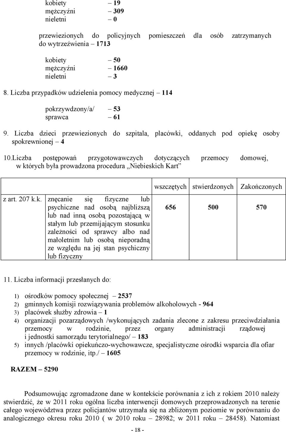 Liczba postępowań przygotowawczych dotyczących przemocy domowej, w kt