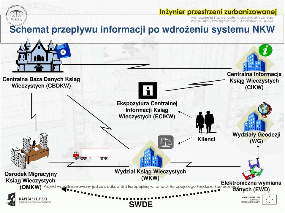 ELEKTRONICZNA KSIĘGA WIECZYSTA. dr inż. Piotr SACHA - PDF Darmowe pobieranie