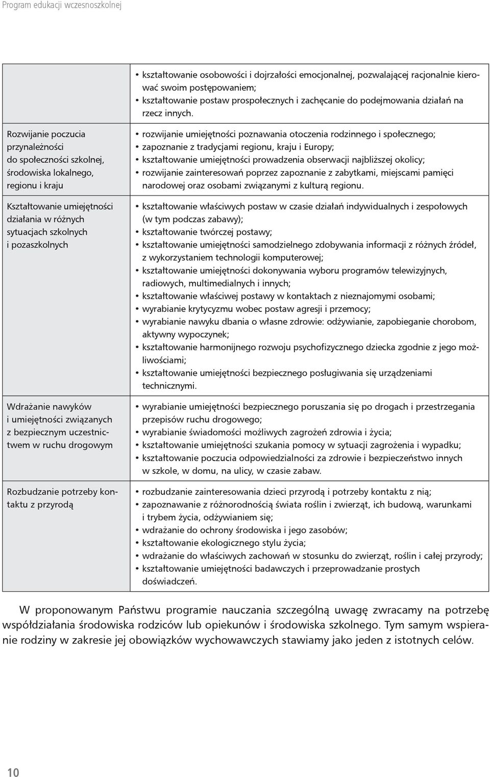 i umiejętności związanych z bezpiecznym uczestnictwem w ruchu drogowym Rozbudzanie potrzeby kontaktu z przyrodą rozwĳ anie umiejętności poznawania otoczenia rodzinnego i społecznego; zapoznanie z