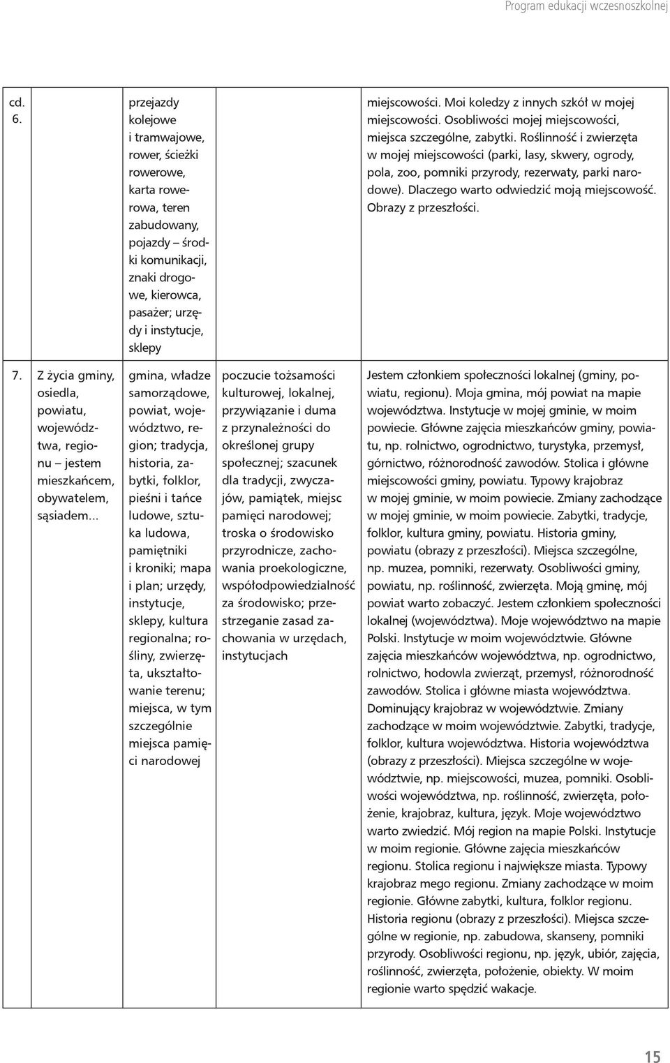 samorządowe, powiat, województwo, region; tradycja, historia, zabytki, folklor, pieśni i tańce ludowe, sztuka ludowa, pamiętniki i kroniki; mapa i plan; urzędy, instytucje, sklepy, kultura