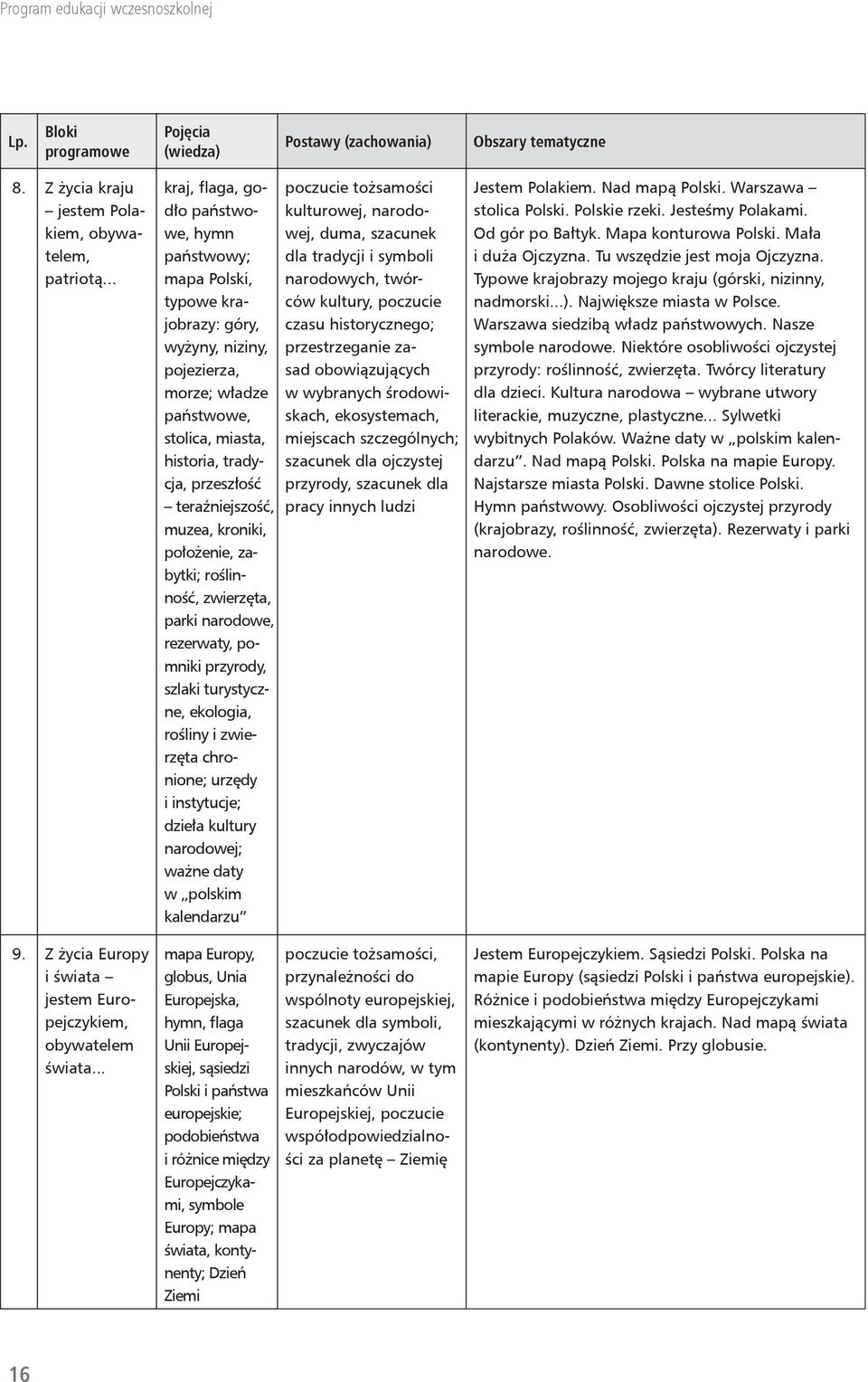 teraźniejszość, muzea, kroniki, położenie, zabytki; roślinność, zwierzęta, parki narodowe, rezerwaty, pomniki przyrody, szlaki turystyczne, ekologia, rośliny i zwierzęta chronione; urzędy i